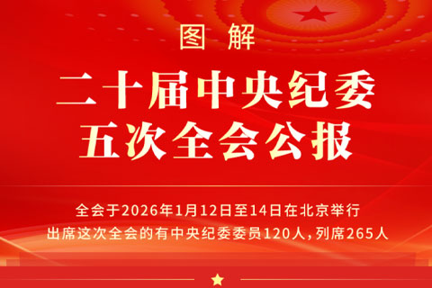 二十届中央纪委五次全会公报图解