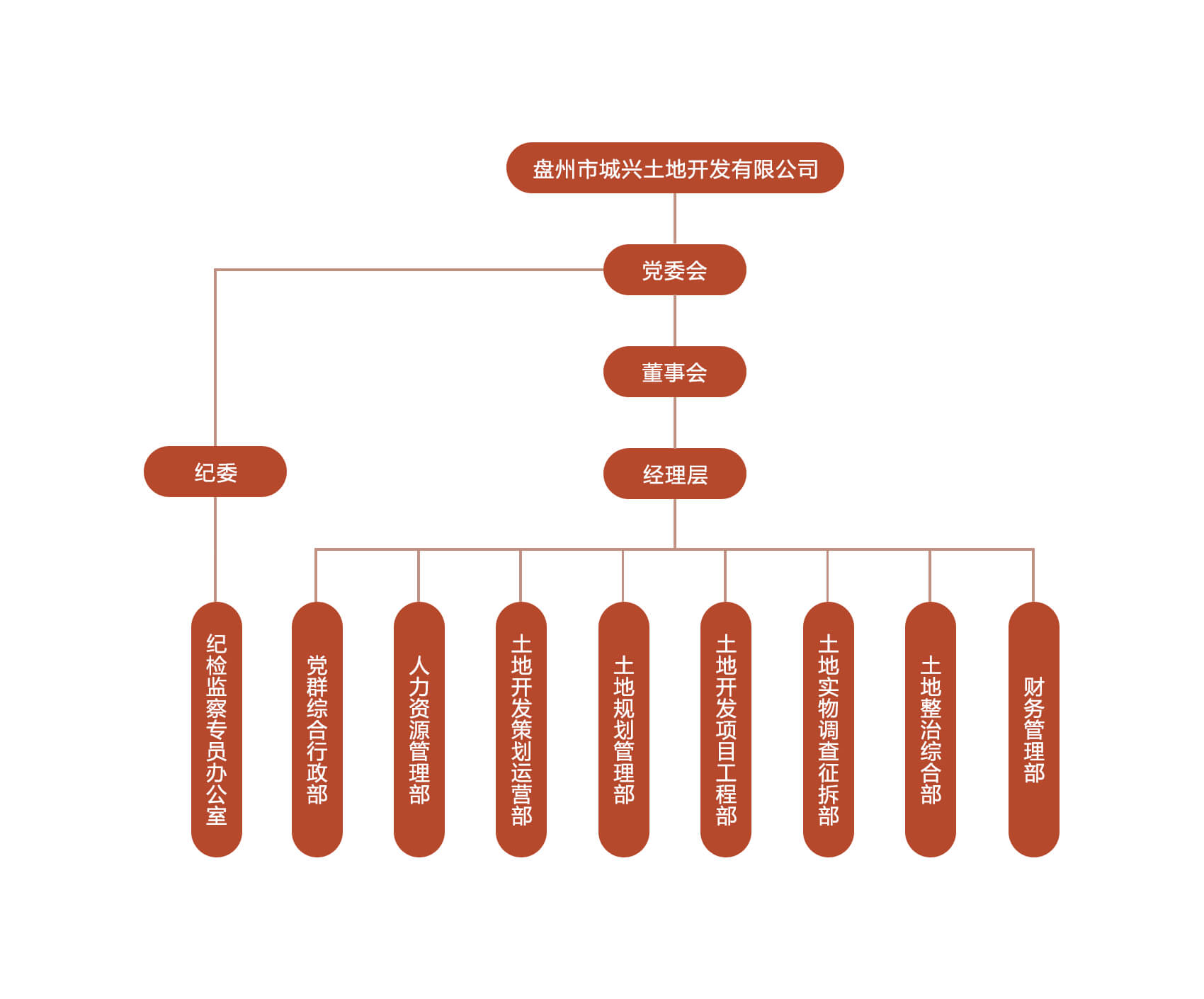组织架构
